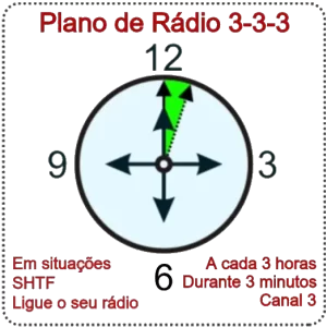 Logo Plano 3-3-3